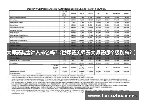 大师赛奖金计入排名吗？(世锦赛英锦赛大师赛哪个级别高？)