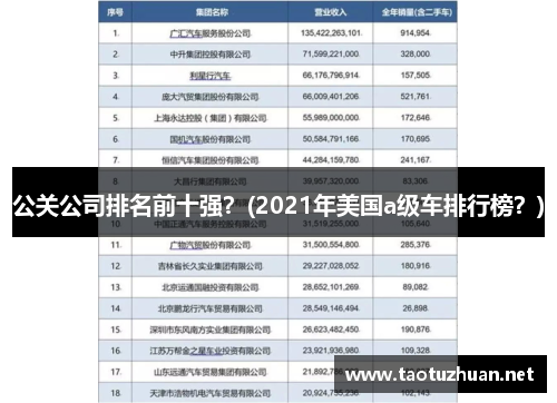 公关公司排名前十强？(2021年美国a级车排行榜？)