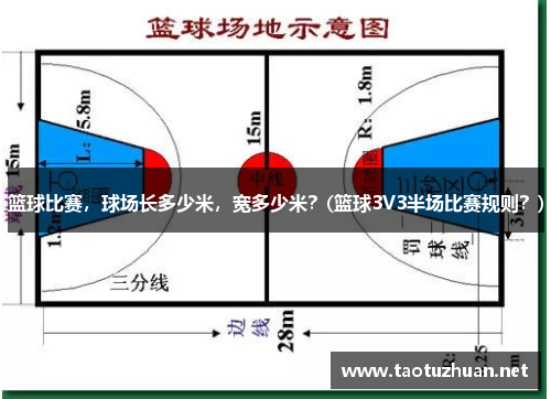 篮球比赛，球场长多少米，宽多少米？(篮球3V3半场比赛规则？)