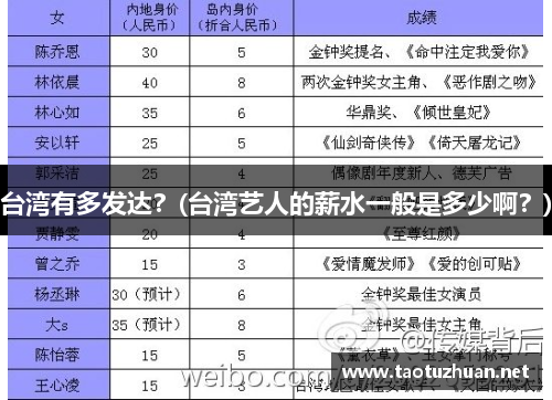 台湾有多发达？(台湾艺人的薪水一般是多少啊？)